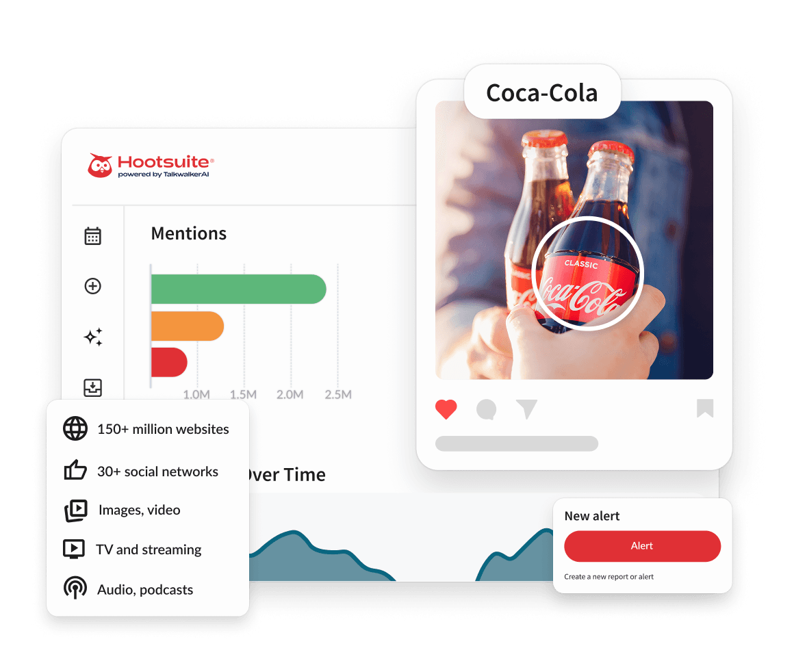 Hootsuite dashboard showing brand mentions chart, Coca-Cola social post with bottles, source list, and a new alert notification.