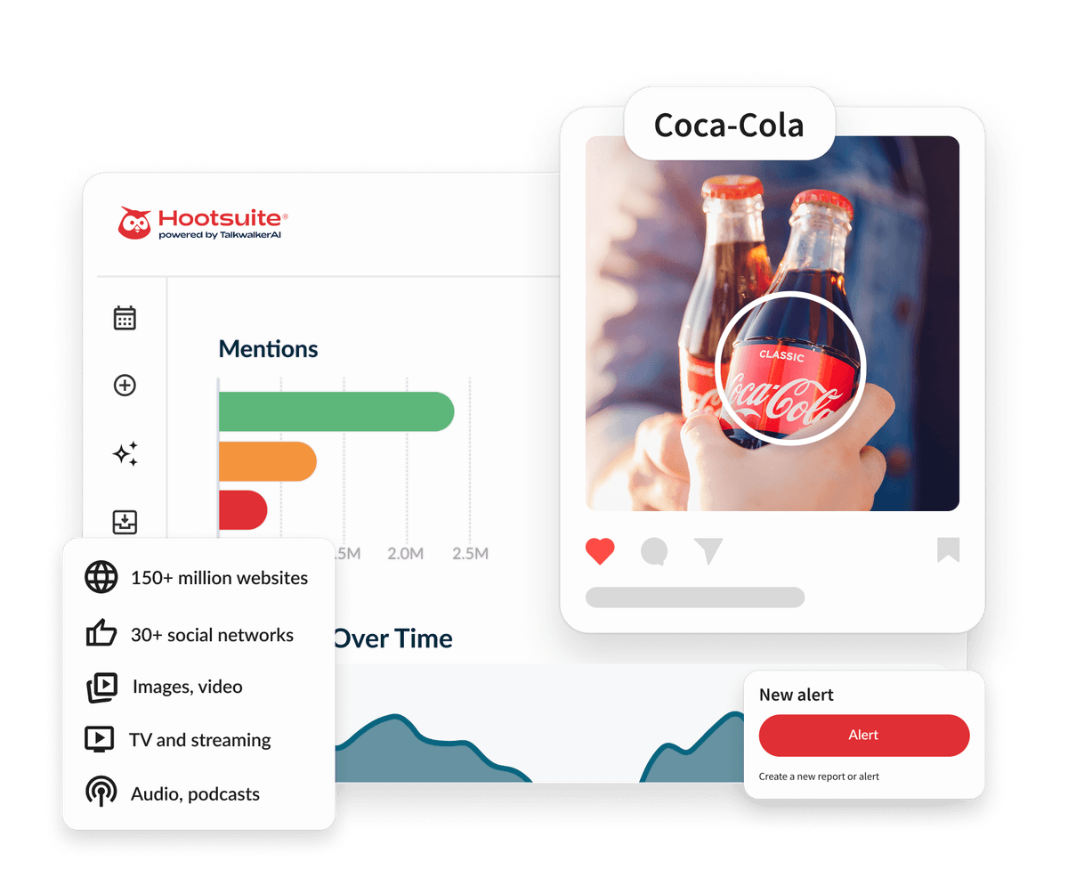 Hootsuite dashboard showing brand mention analytics, a Coca-Cola social post detection, and a new alert notification panel.